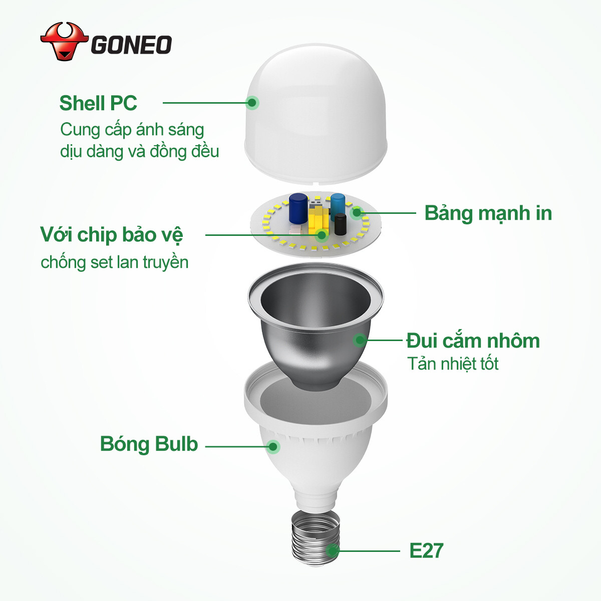 Bóng đèn LED Bulb Trụ Goneo MQ – C040B AS (E27/40W/6500K) – Ánh sáng trắng – Bền bỉ – Tiết kiệm điện