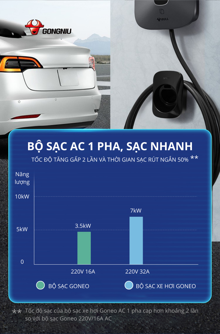 BỘ SẠC XE HƠI GONEO D3-A32A(S) 3