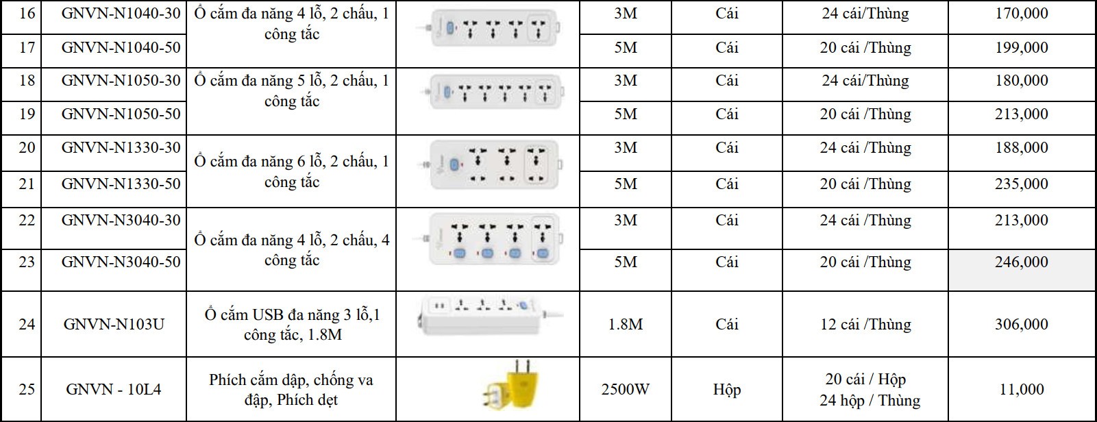 Bảng giá 3