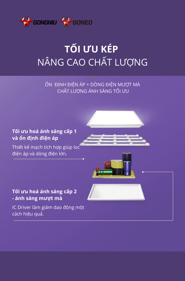 ĐÈN LED PANEL TỪ GONEO MP-A036J-AS 2